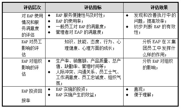 eap圖表