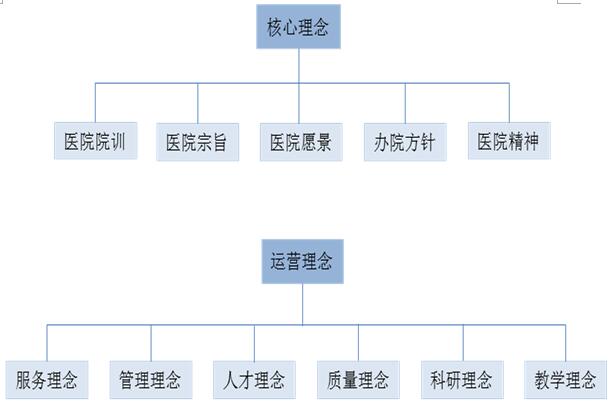 醫(yī)院文化咨詢.jpg