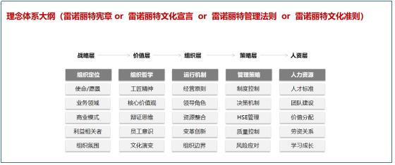 文化準(zhǔn)則