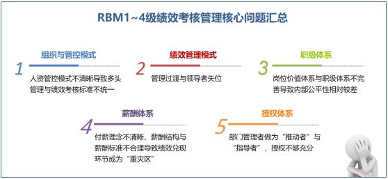 績效考核