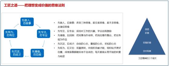 思維法則