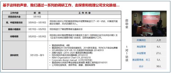 文化診斷