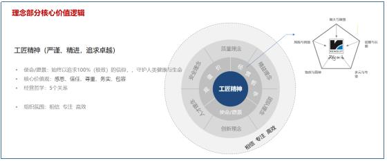 核心價值