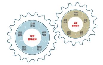 戰(zhàn)略評估