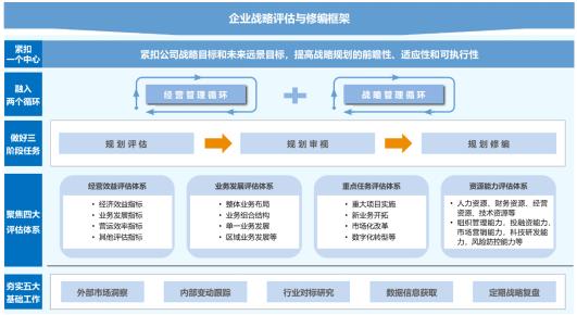 企業(yè)戰(zhàn)略咨詢