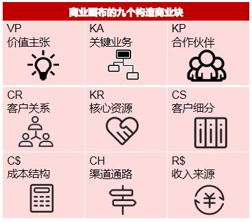 商業(yè)畫(huà)布